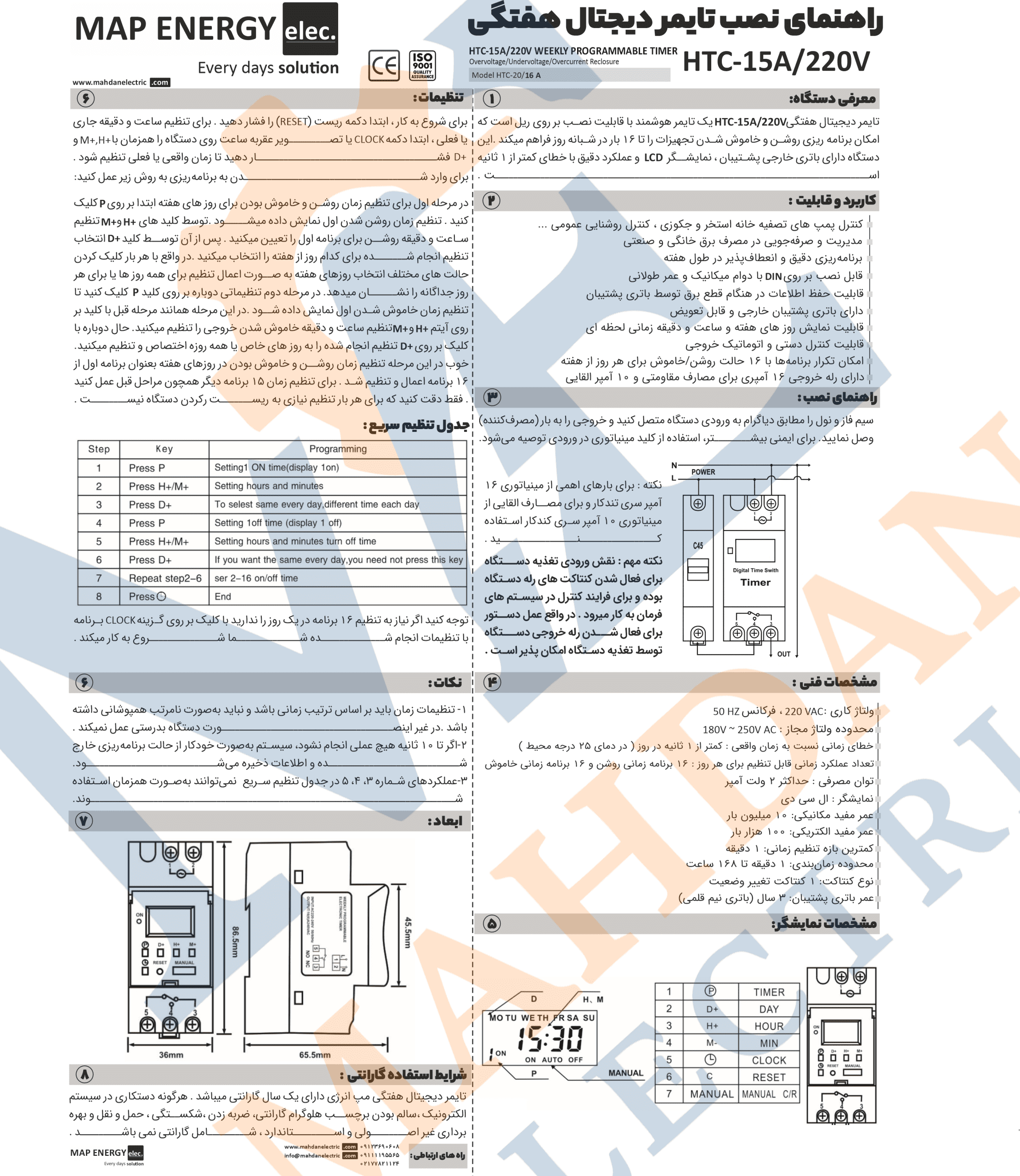 راهنمای نحوه کارکرد محصول